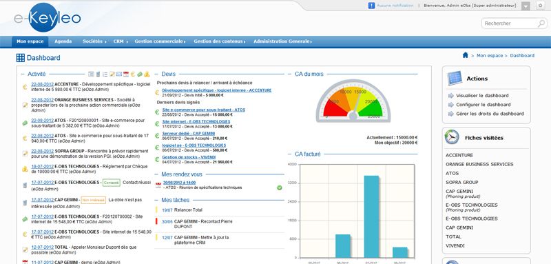 Tableau de bord logiciel